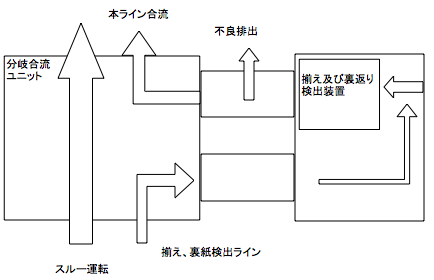 BC-2 裏紙検査機