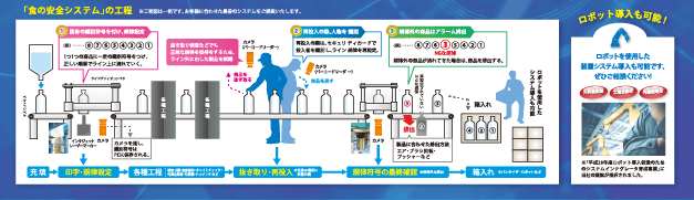 「食の安全システム」の工程